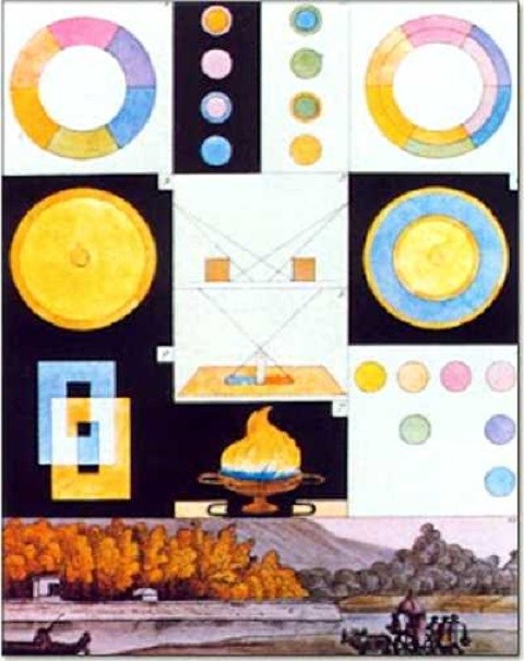 Οι κύκλοι των χρωμάτων από το βιβλιο η θεωρία των χρωμάτων.